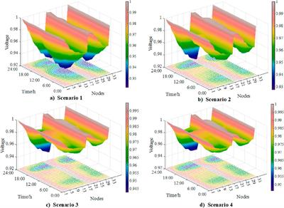 Optimal configuration strategy of energy storage for enhancing the comprehensive resilience and power quality of distribution networks